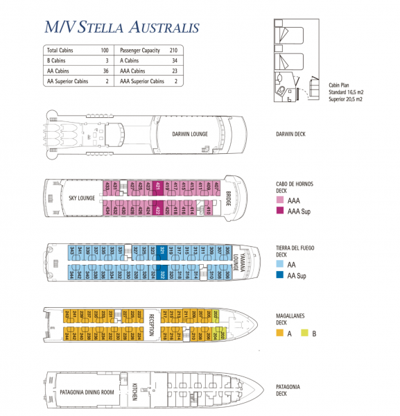 Stella Australis Deck Plan